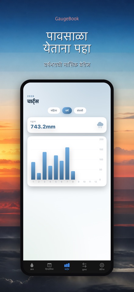 GaugeBook: पाऊस डायरी 6