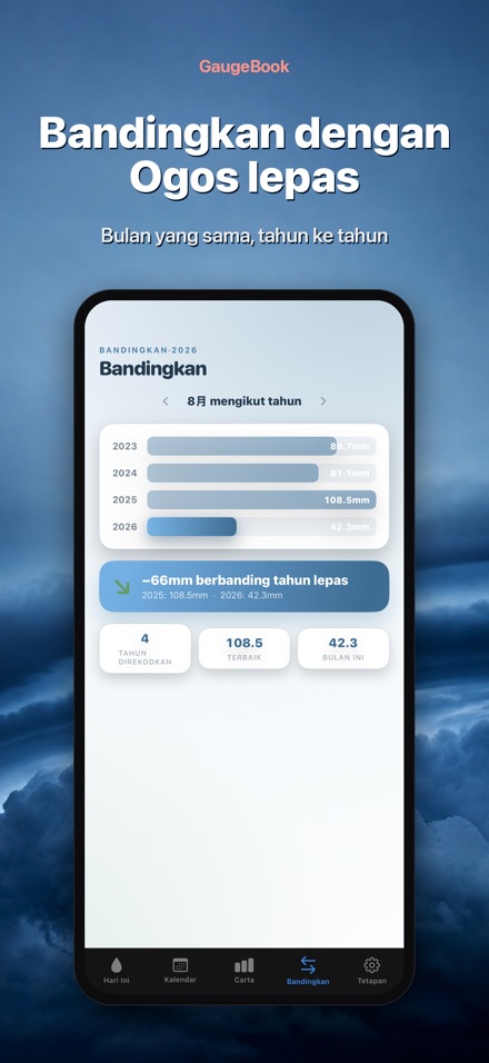 GaugeBook: Jurnal Hujan 4