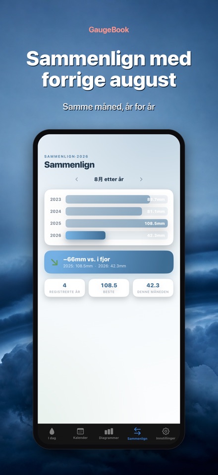 GaugeBook: Regnmålerbok 4