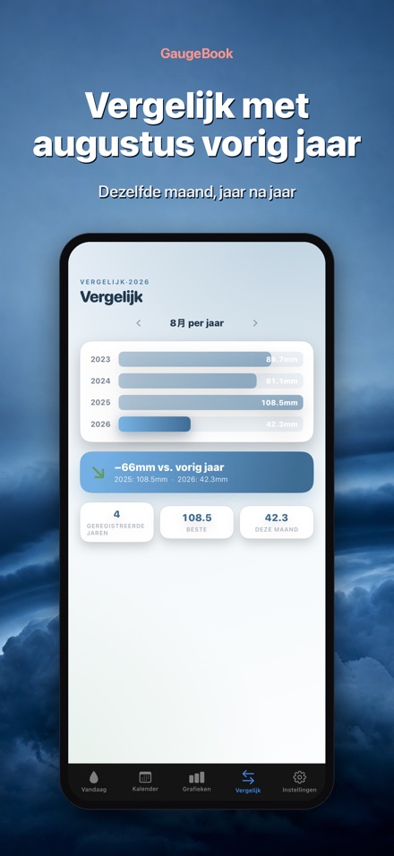GaugeBook: Regenmeter Dagboek 4