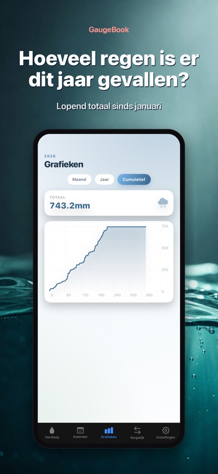 GaugeBook: Regenmeter Dagboek 5