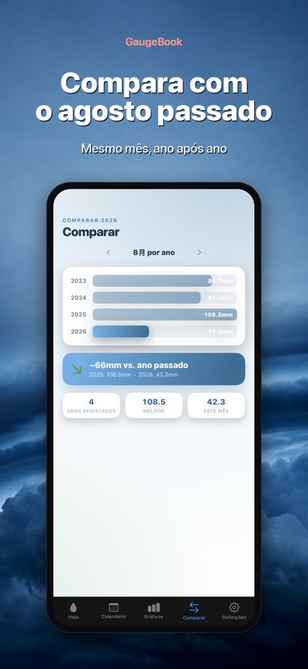 GaugeBook: Diário Pluviómetro 4
