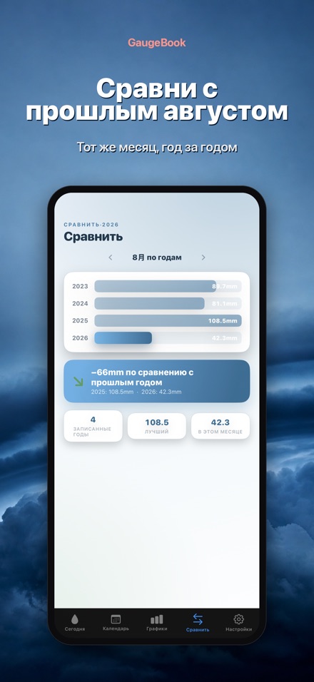 GaugeBook: Дневник Осадков 4