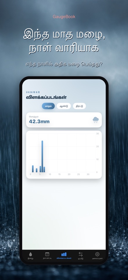 GaugeBook: மழை நாட்குறிப்பு 3
