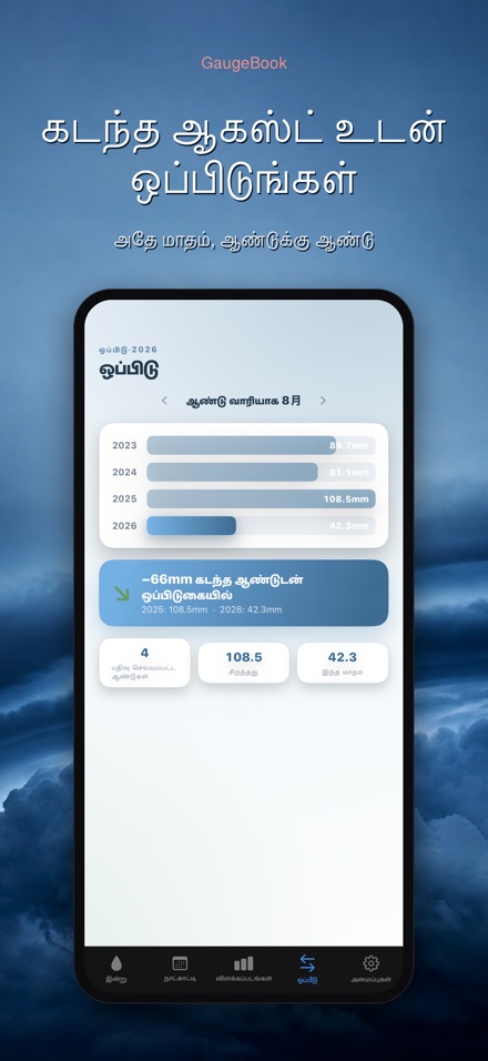 GaugeBook: மழை நாட்குறிப்பு 4