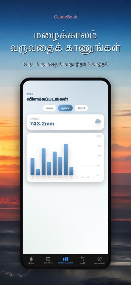 GaugeBook: மழை நாட்குறிப்பு 6