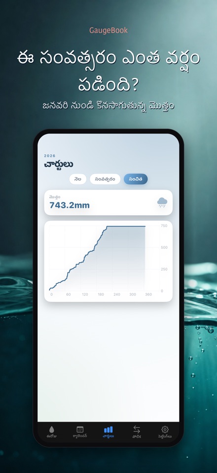 GaugeBook: వర్షపు డైరీ 5