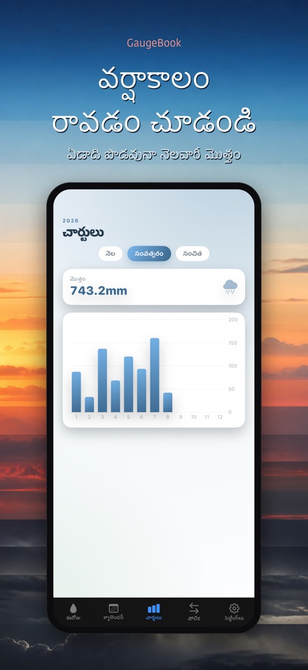 GaugeBook: వర్షపు డైరీ 6