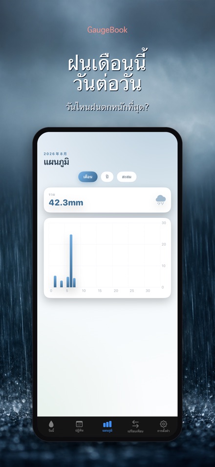 GaugeBook: ไดอารี่วัดฝน 3