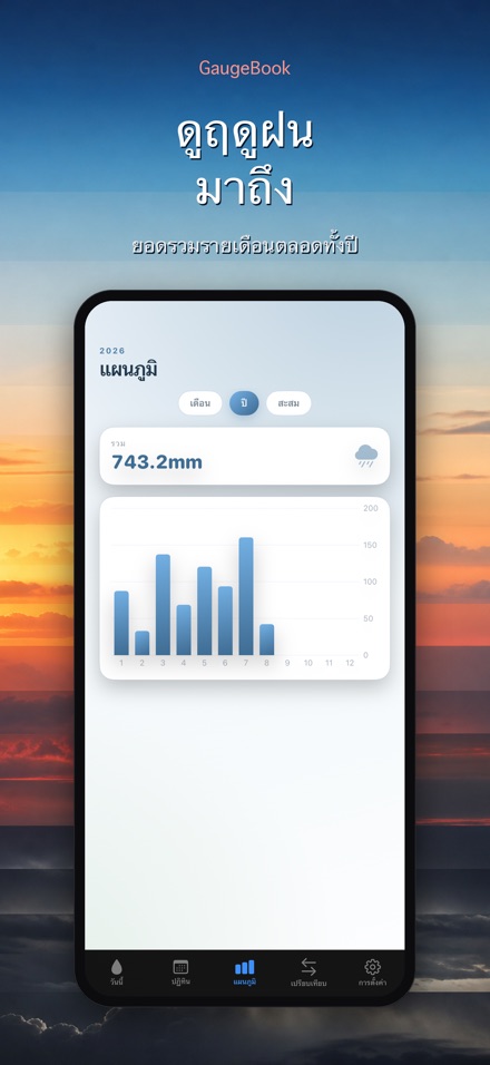 GaugeBook: ไดอารี่วัดฝน 6
