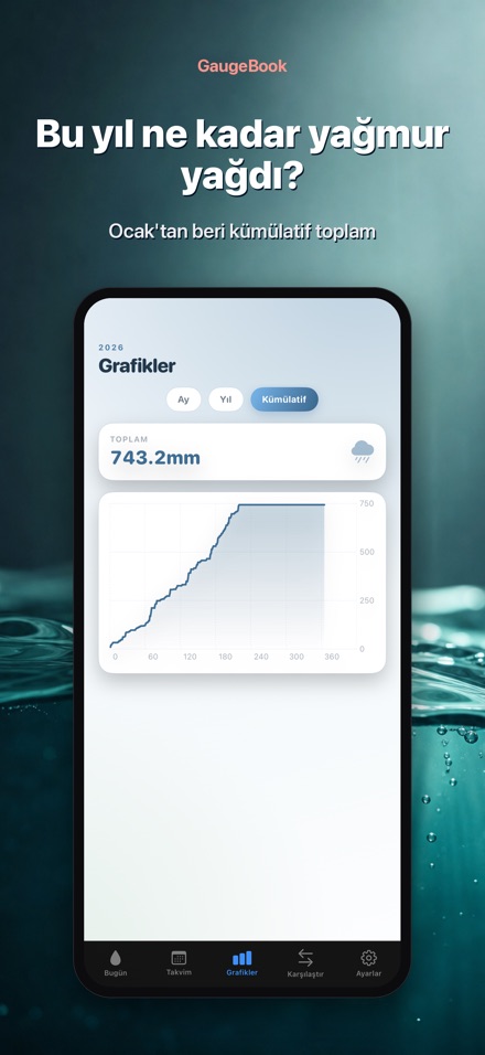 GaugeBook: Yağmur Ölçer Günlük 5