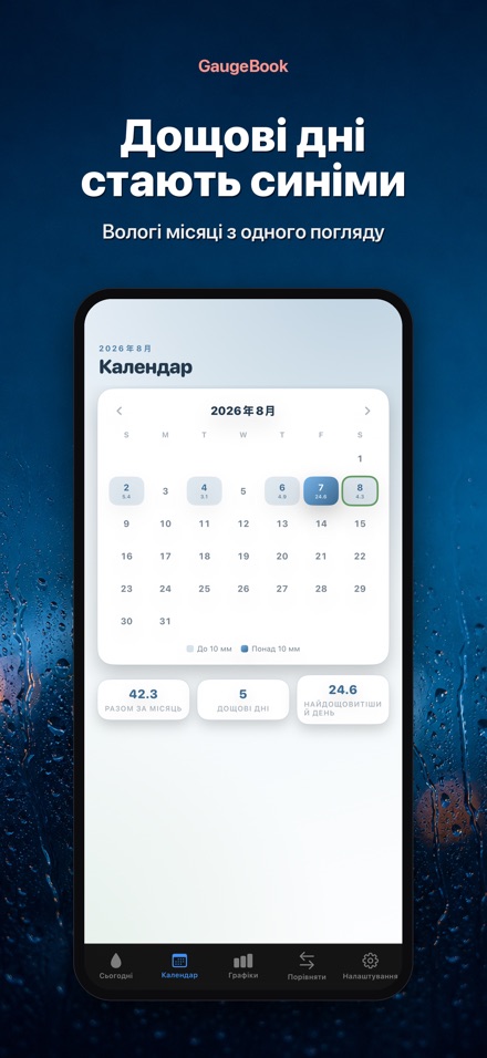 GaugeBook: Щоденник Опадів 2