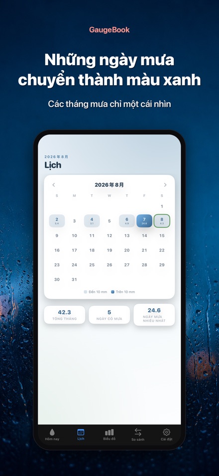 GaugeBook: Nhật Ký Đo Mưa 2