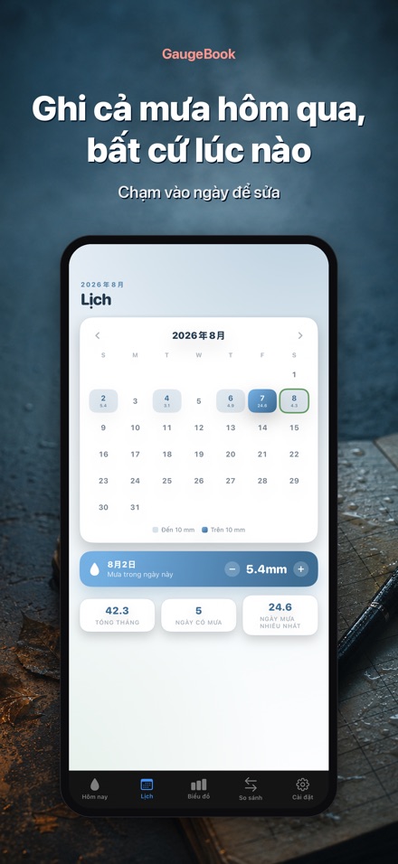 GaugeBook: Nhật Ký Đo Mưa 7