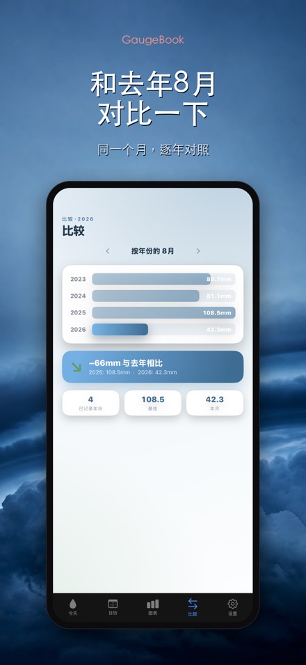 GaugeBook:雨量日志 4