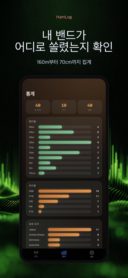 HamLog: 아마추어무선 QSO 로그 6