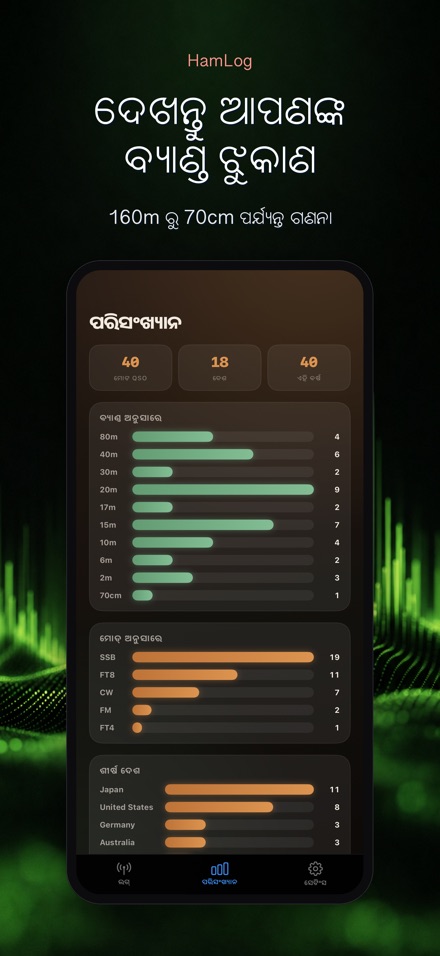 HamLog: ହ୍ୟାମ୍ ରେଡିଓ QSO ଲଗ୍ 6