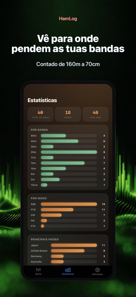 HamLog: Diário QSO Radioamador 6
