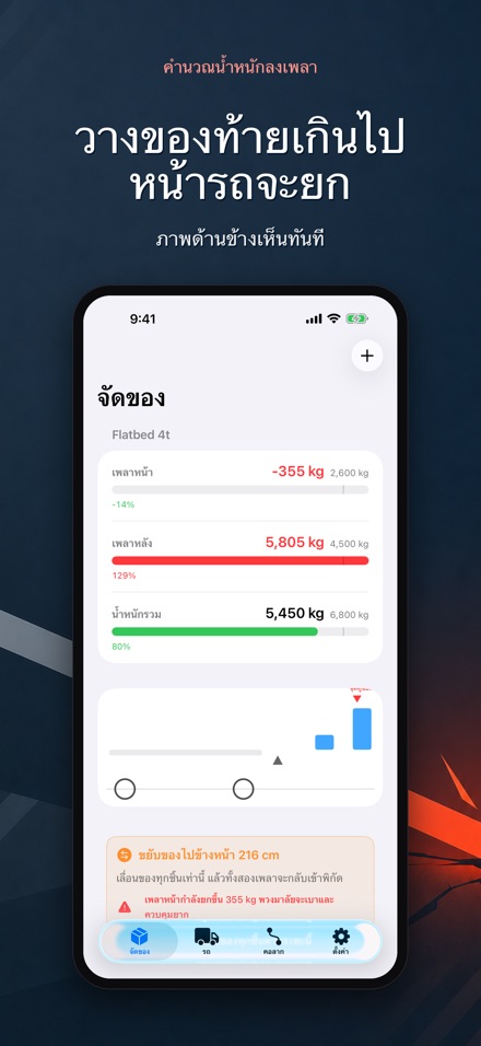 คำนวณน้ำหนักลงเพลา บรรทุกเกิน 3