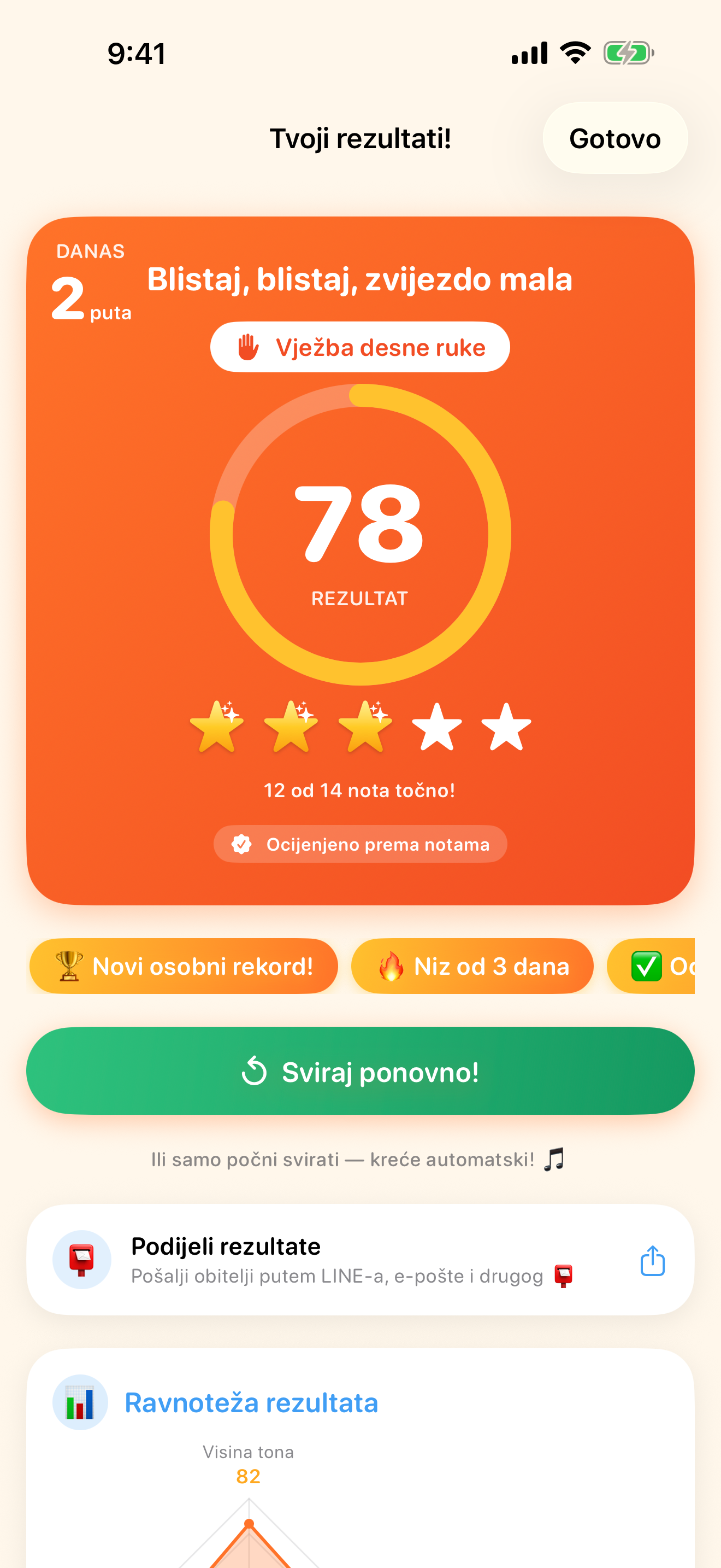 AI ocjenjuje tvoju izvedbu