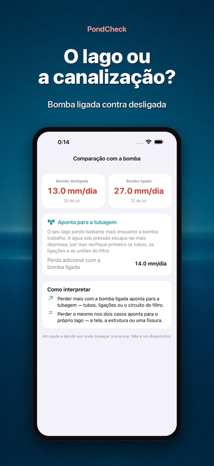 PondCheck: fuga de água 3