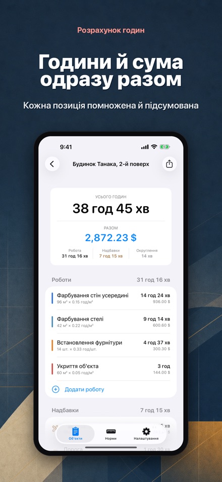 Розрахунок трудовитрат