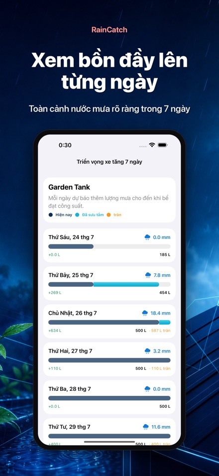 RainCatch 2