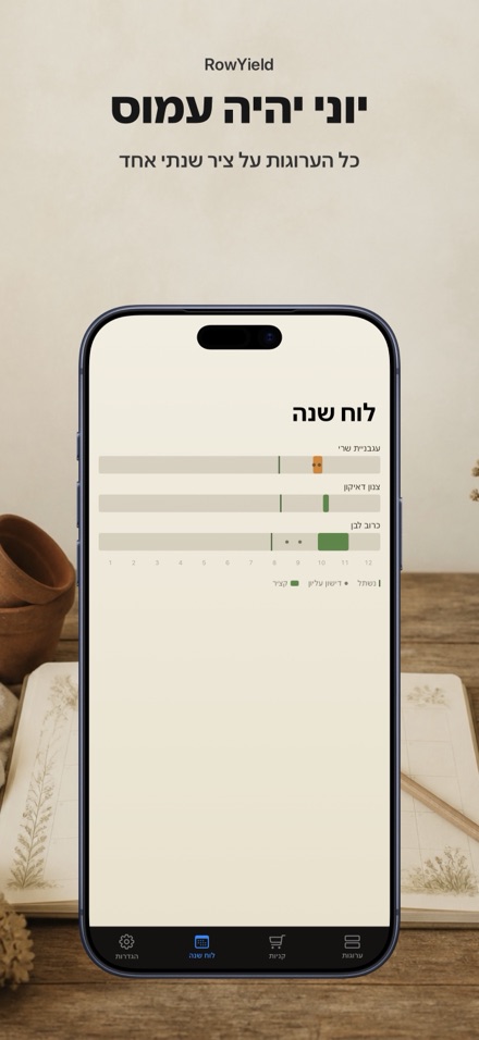 RowYield: תכנון ערוגה 8