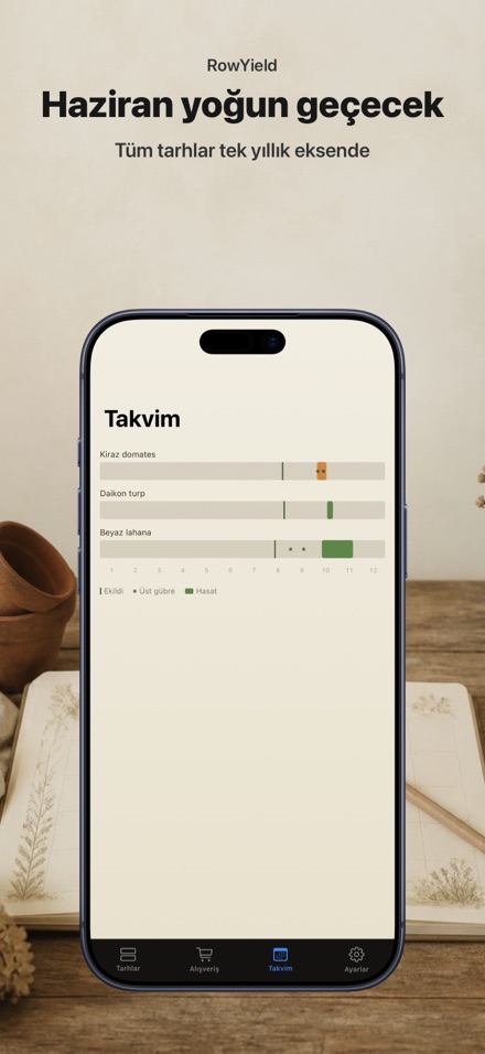 RowYield: Yatak Planlayıcı 8