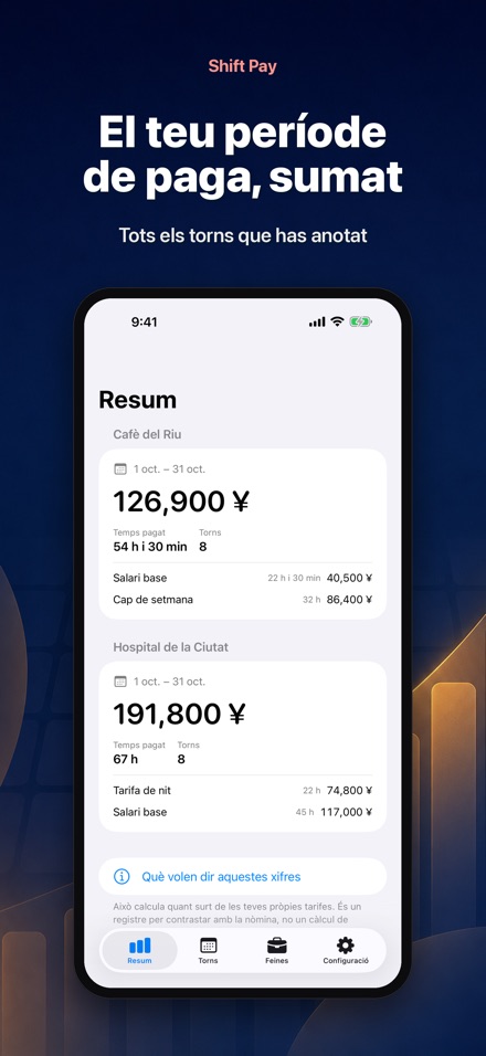 Shift Pay Calculator