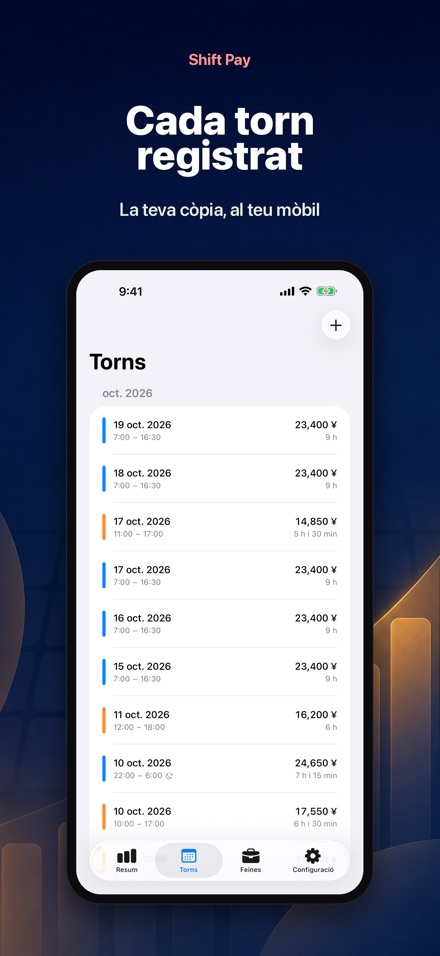 Shift Pay Calculator 2