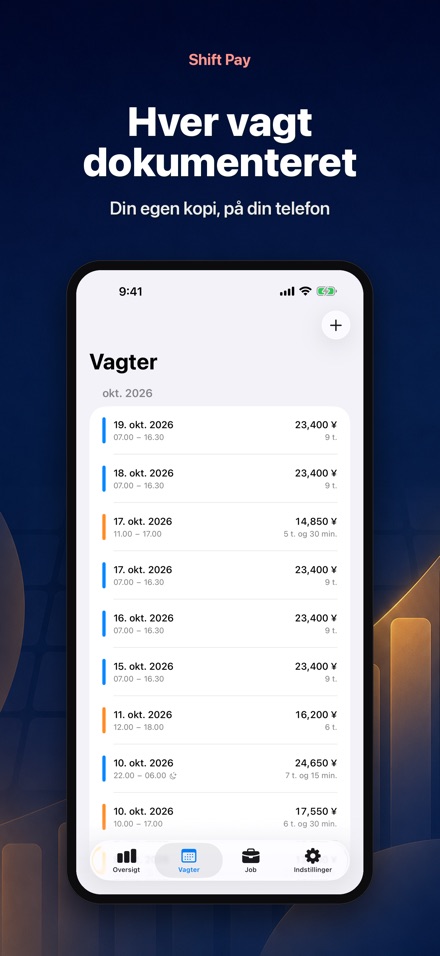 Shift Pay Calculator 2
