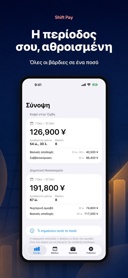 Shift Pay Calculator