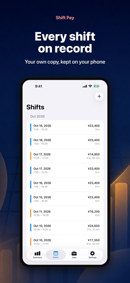 Shift Pay Calculator 2