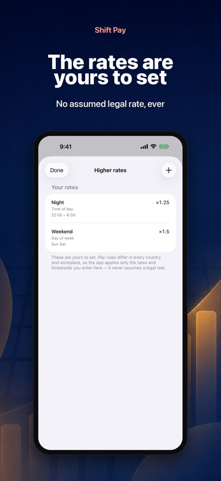 Shift Pay Calculator 7