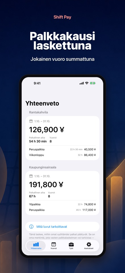 Shift Pay Calculator