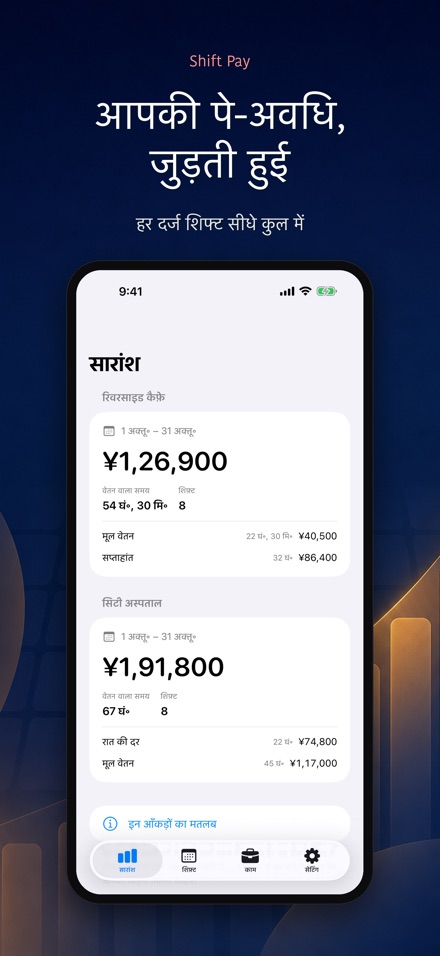 शिफ्ट वेतन कैलकुलेटर