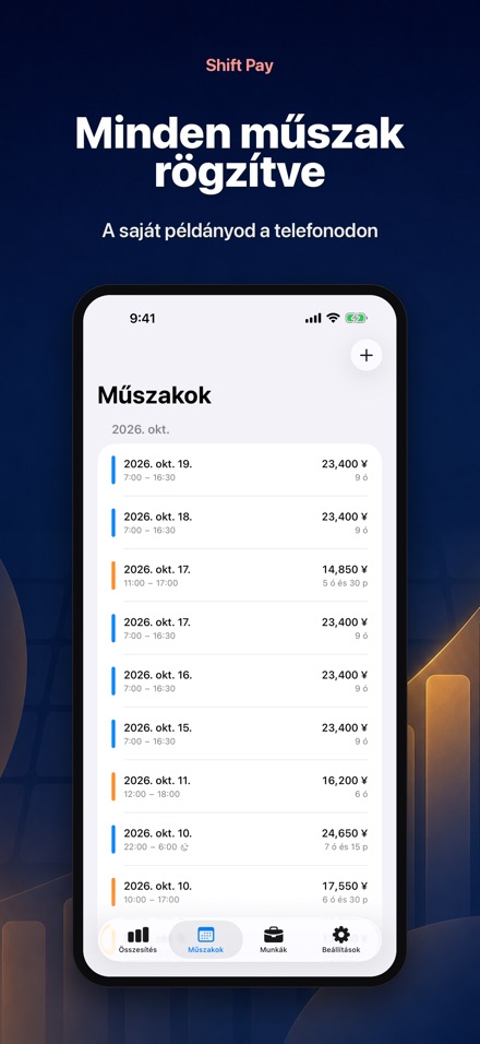 Shift Pay Calculator 2