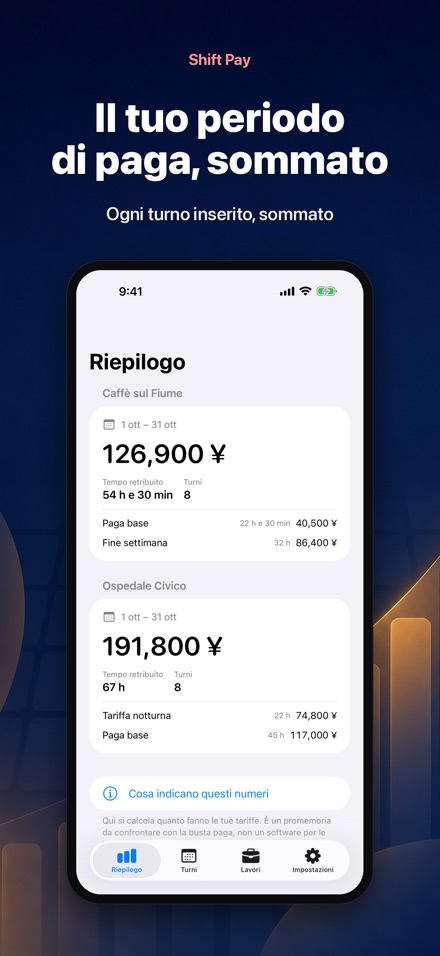 Shift Pay: i miei turni