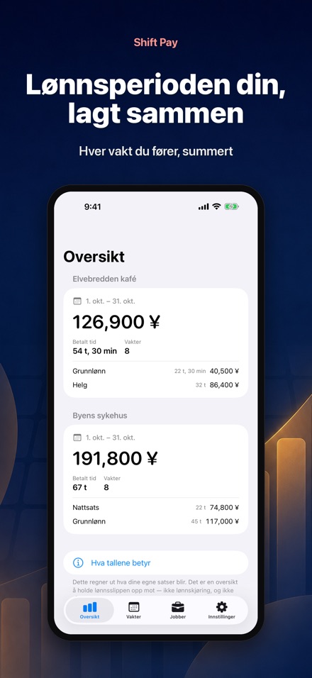 Shift Pay Calculator