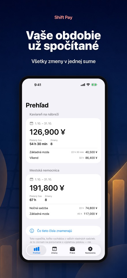 Shift Pay Calculator