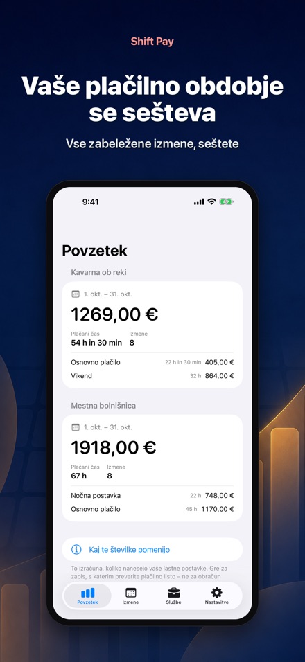 Kalkulator plače po izmenah