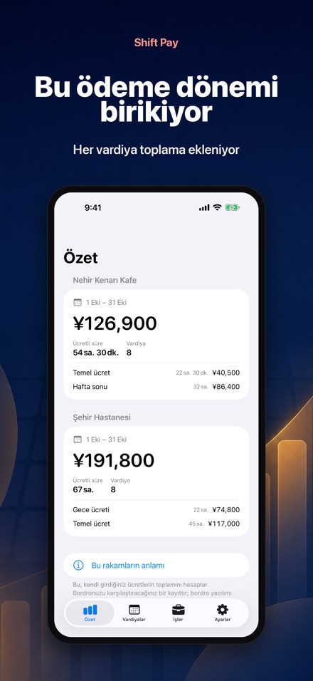 Shift Pay Calculator