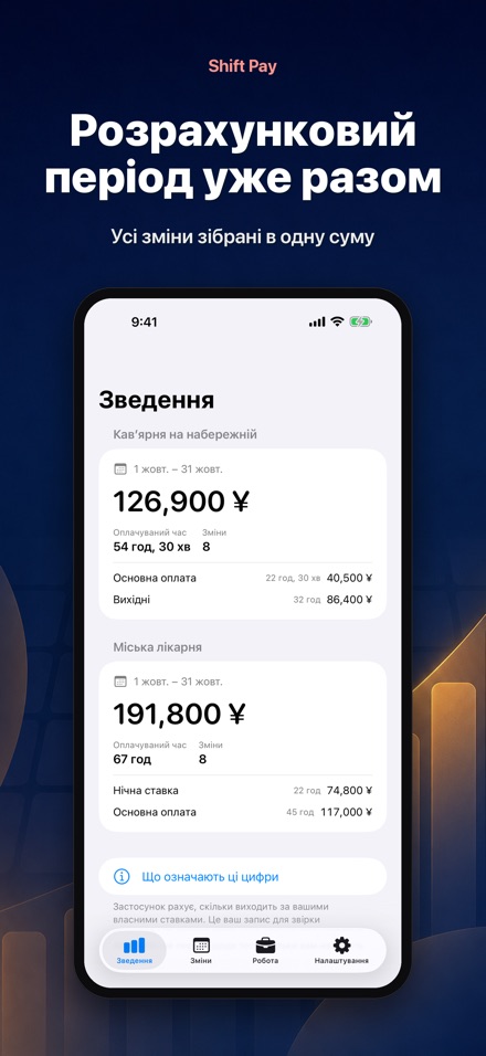 Shift Pay Calculator