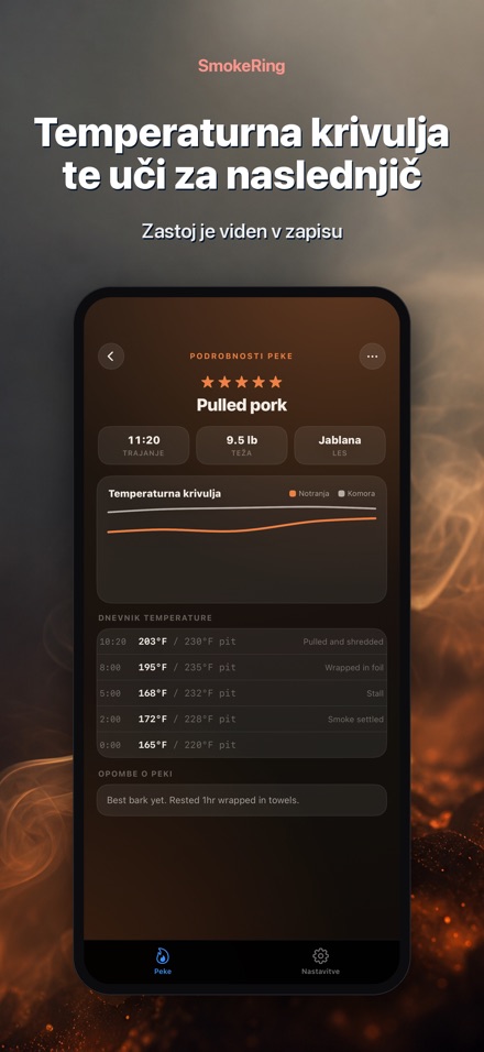 SmokeRing: BBQ Dnevnik Dima 3