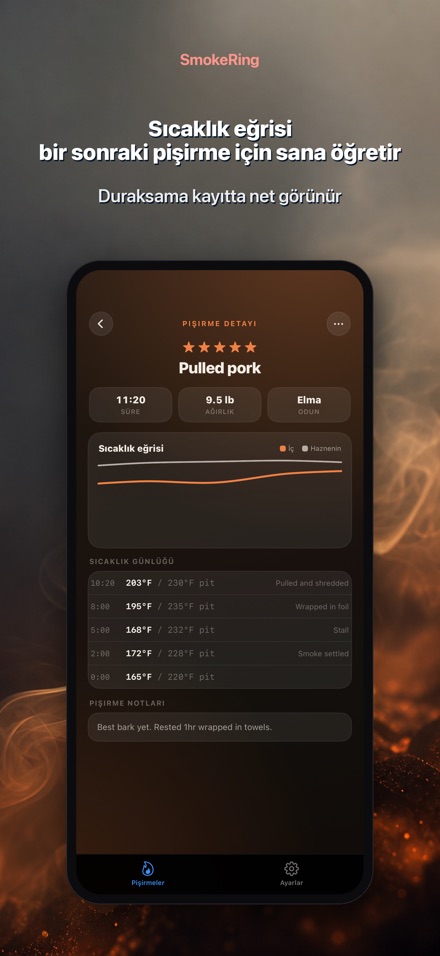 SmokeRing: BBQ Tütsü Kaydı 3
