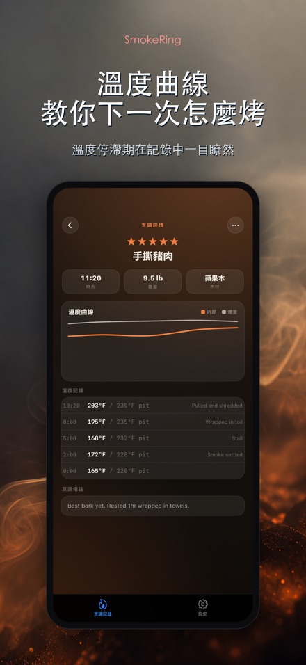SmokeRing: BBQ煙燻記錄 3