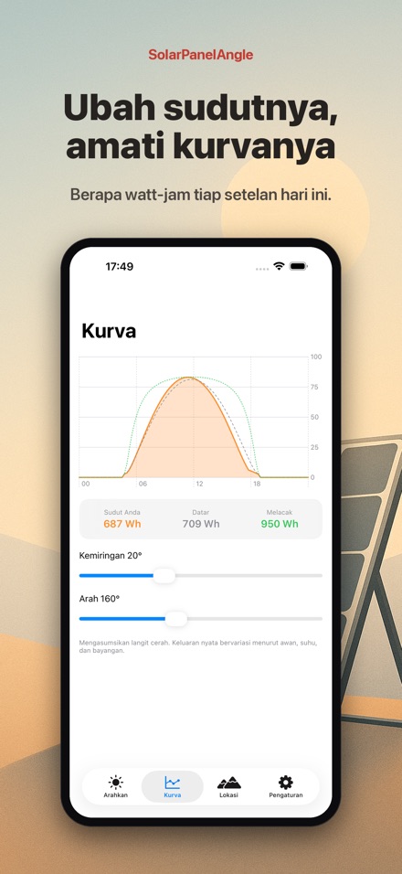 Sudut Panel Surya: Bidik 5