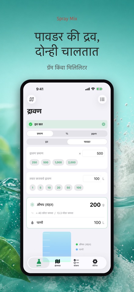 Spray Mix: औषध द्रावण हिशेब 10