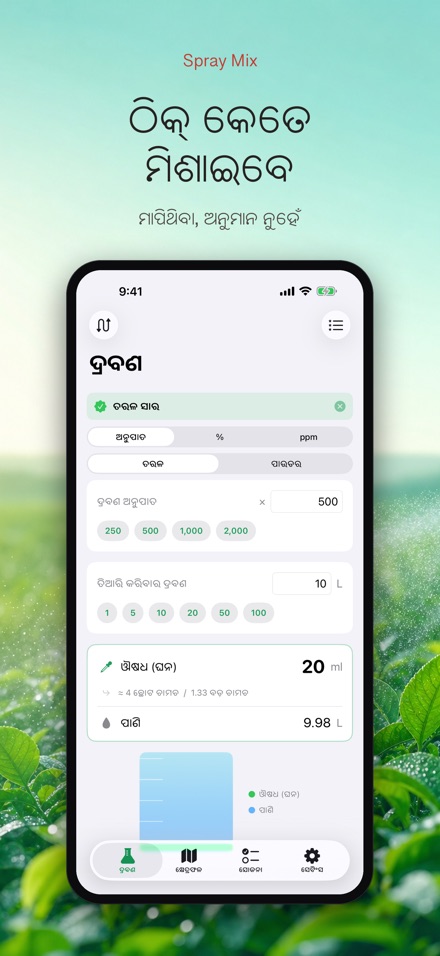 Spray Mix: ଔଷଧ ମିଶ୍ରଣ ହିସାବ 3